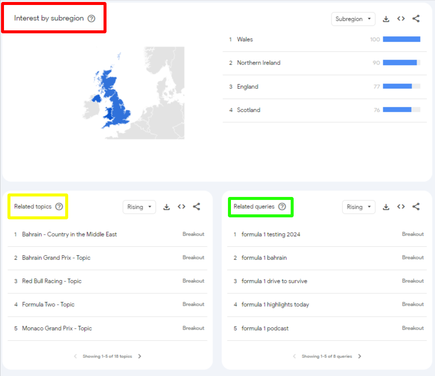 Further filtering options in Google Trends